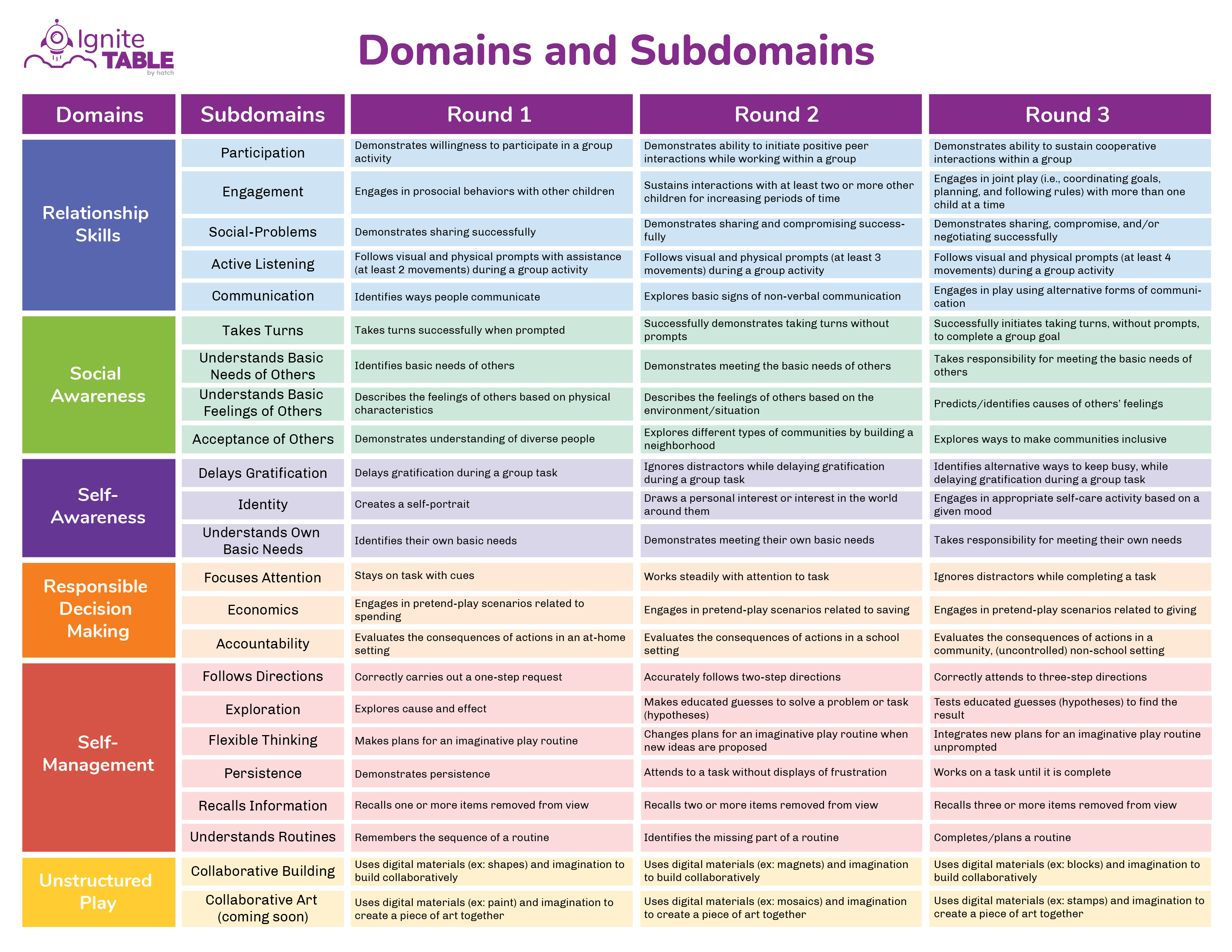 IgniteTable-DomainsSubdmains-01.png
