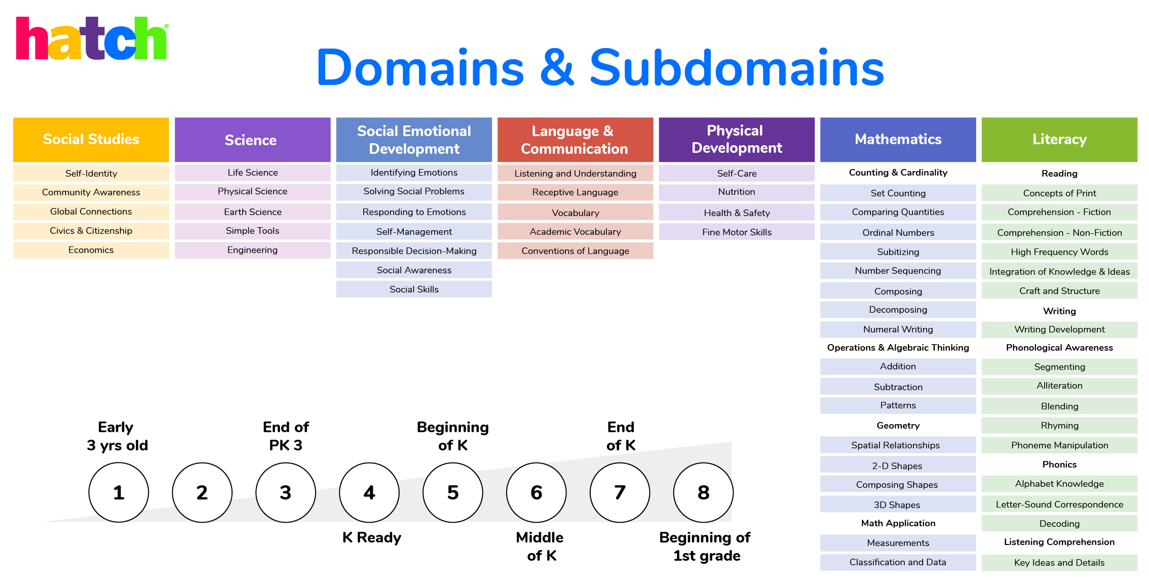 Domains_Subdomains-2024.png