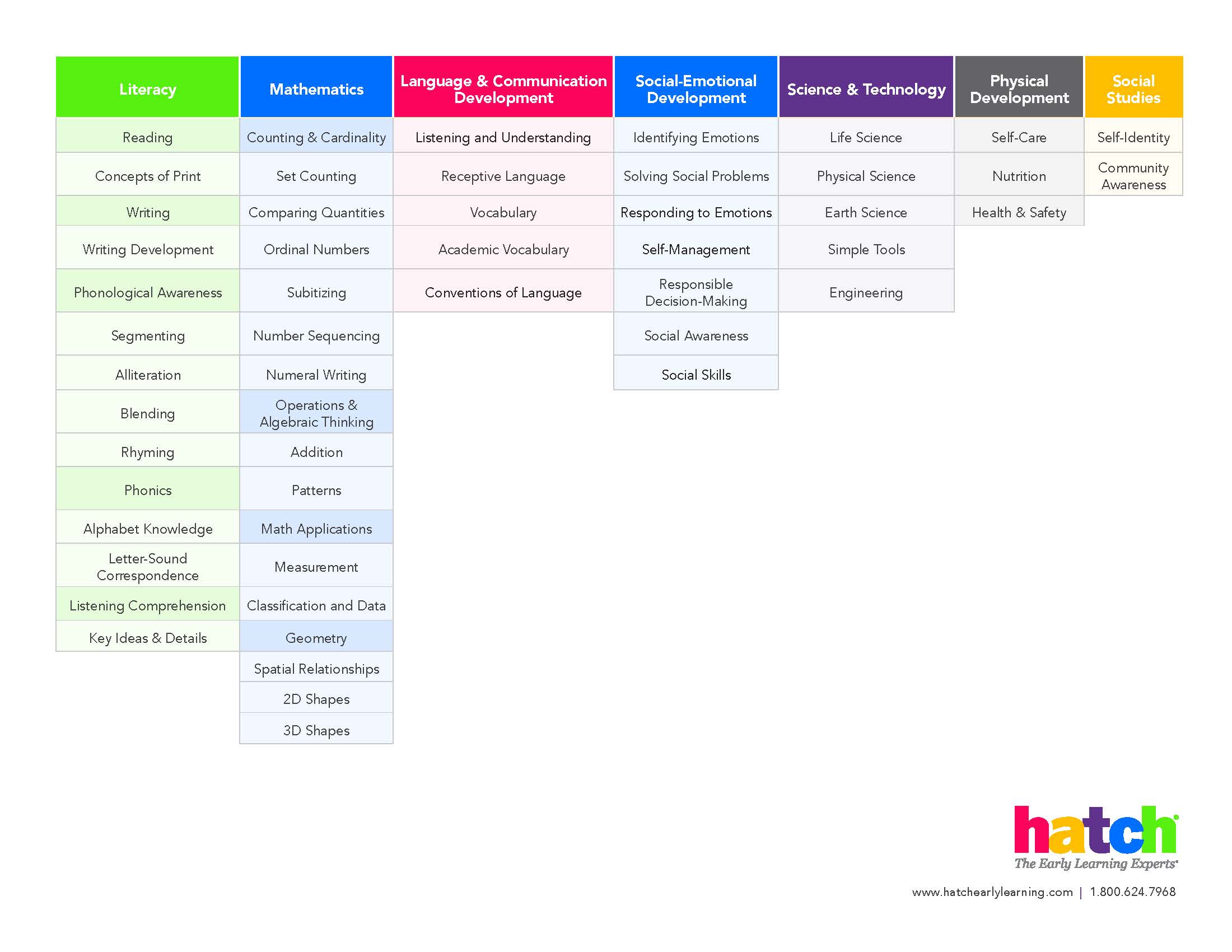 Ignite Framework (Preschool & PreK ONLY).jpg