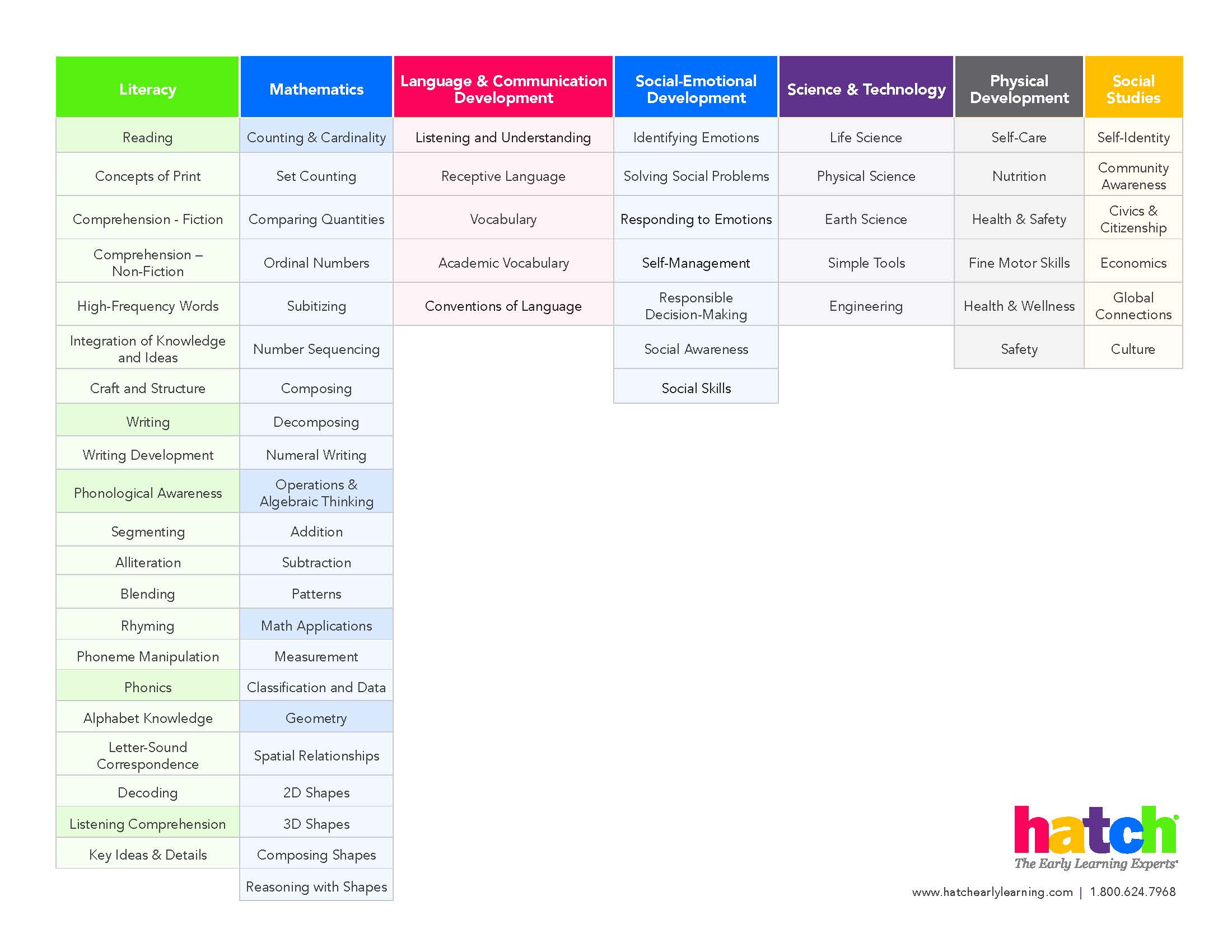 Ignite Framework (K & 1st Grade ONLY).jpg