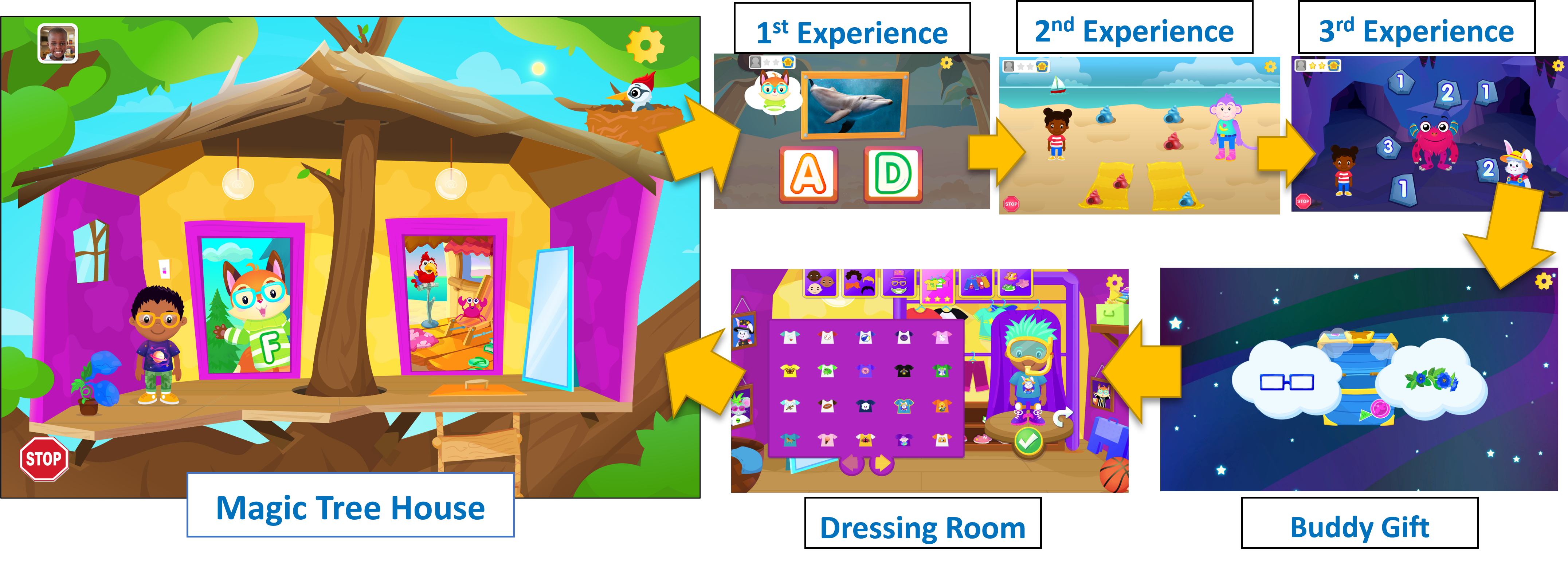Experience Flow - 2024-08-20.png