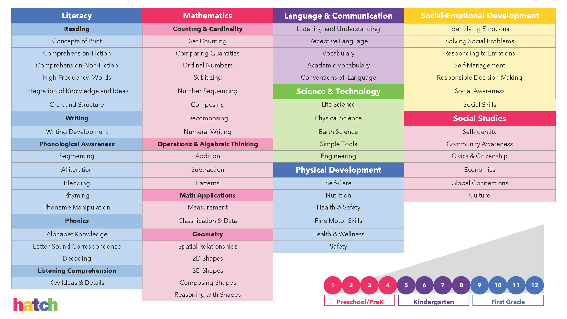 Ignite Framework with Levels.png