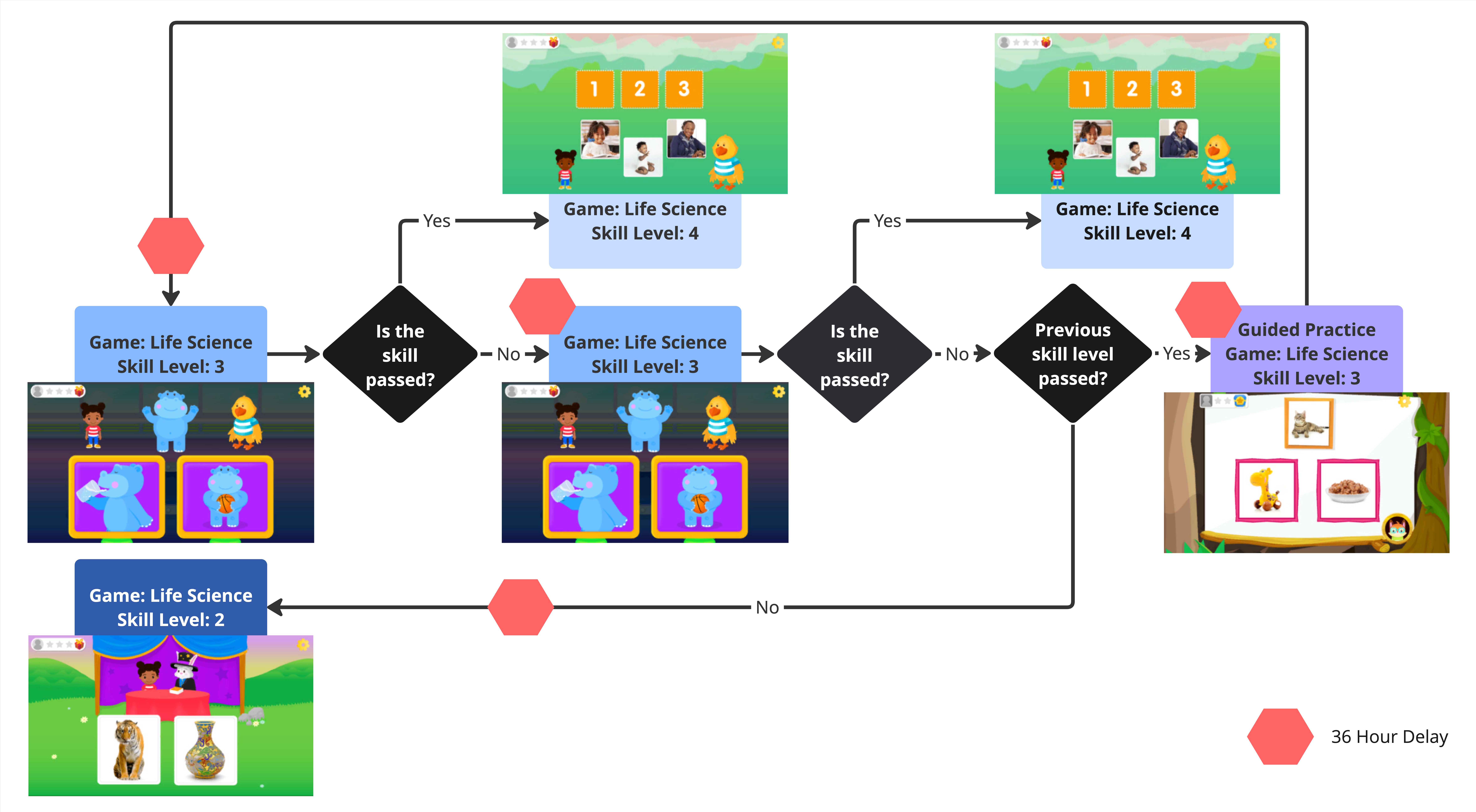 ChildFlow3.jpg