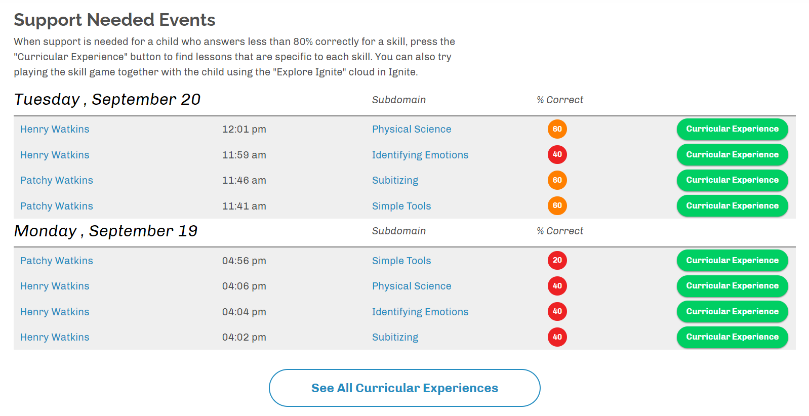 Hatch Insights - Weeklystatus Insightchild - Google Chrome 9_20_2022 11_47_38 AM.png