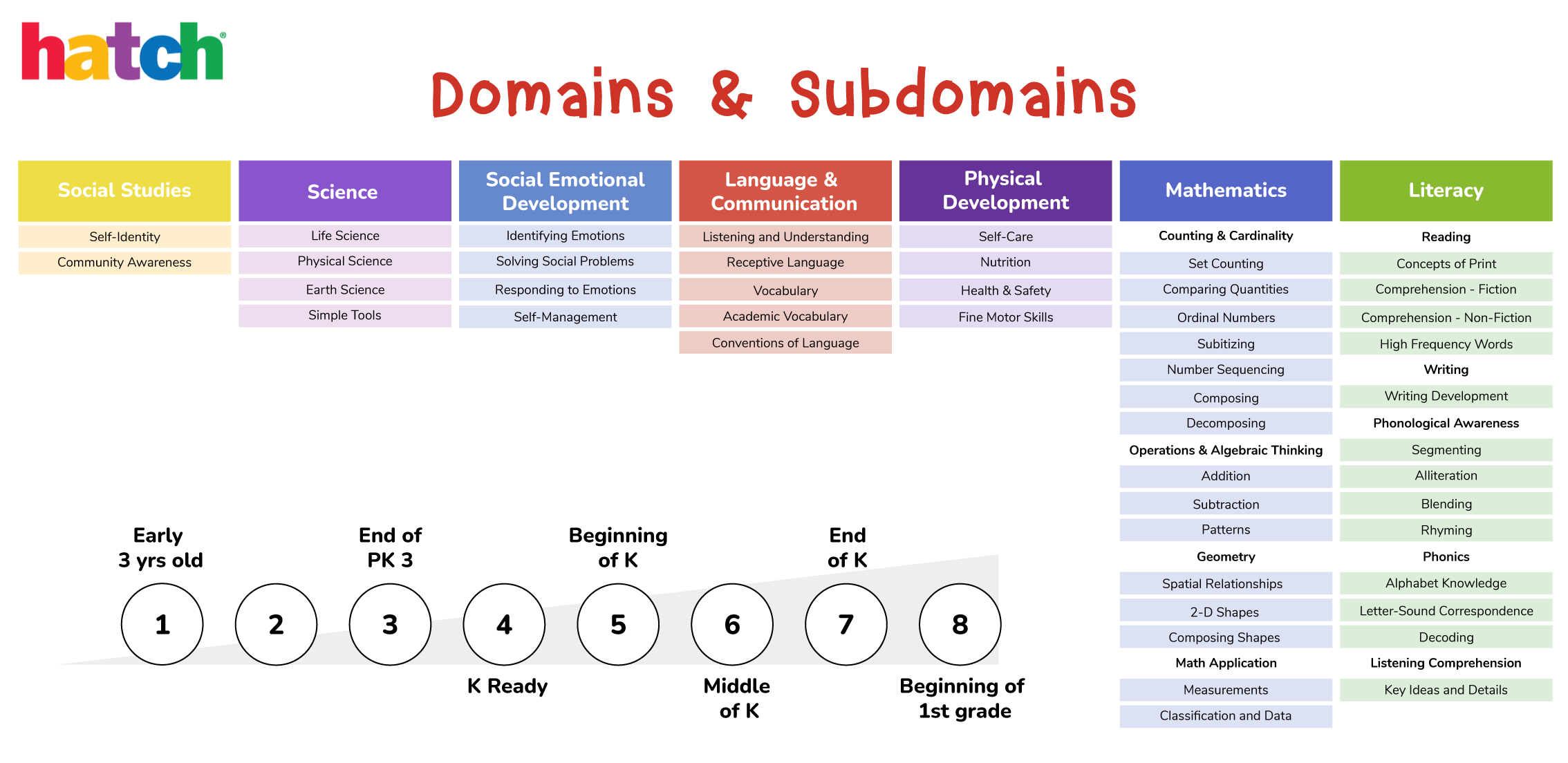 Domains_Subdomains.png